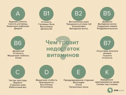 Облезает кожа какие витамины