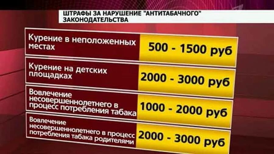 Какие штрафы 500 рублей. Штраф за курение в общественном месте. Штраф за курение в неположенном месте. Штраф за екренте в общесте. Штраф за курение штраф.