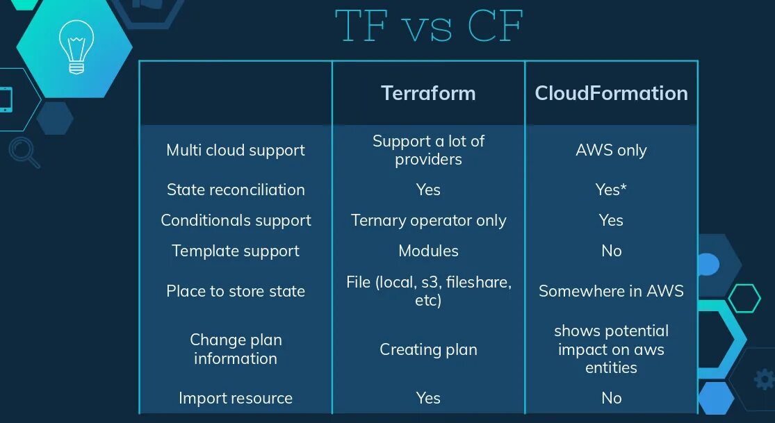Terraform template. Terraform template