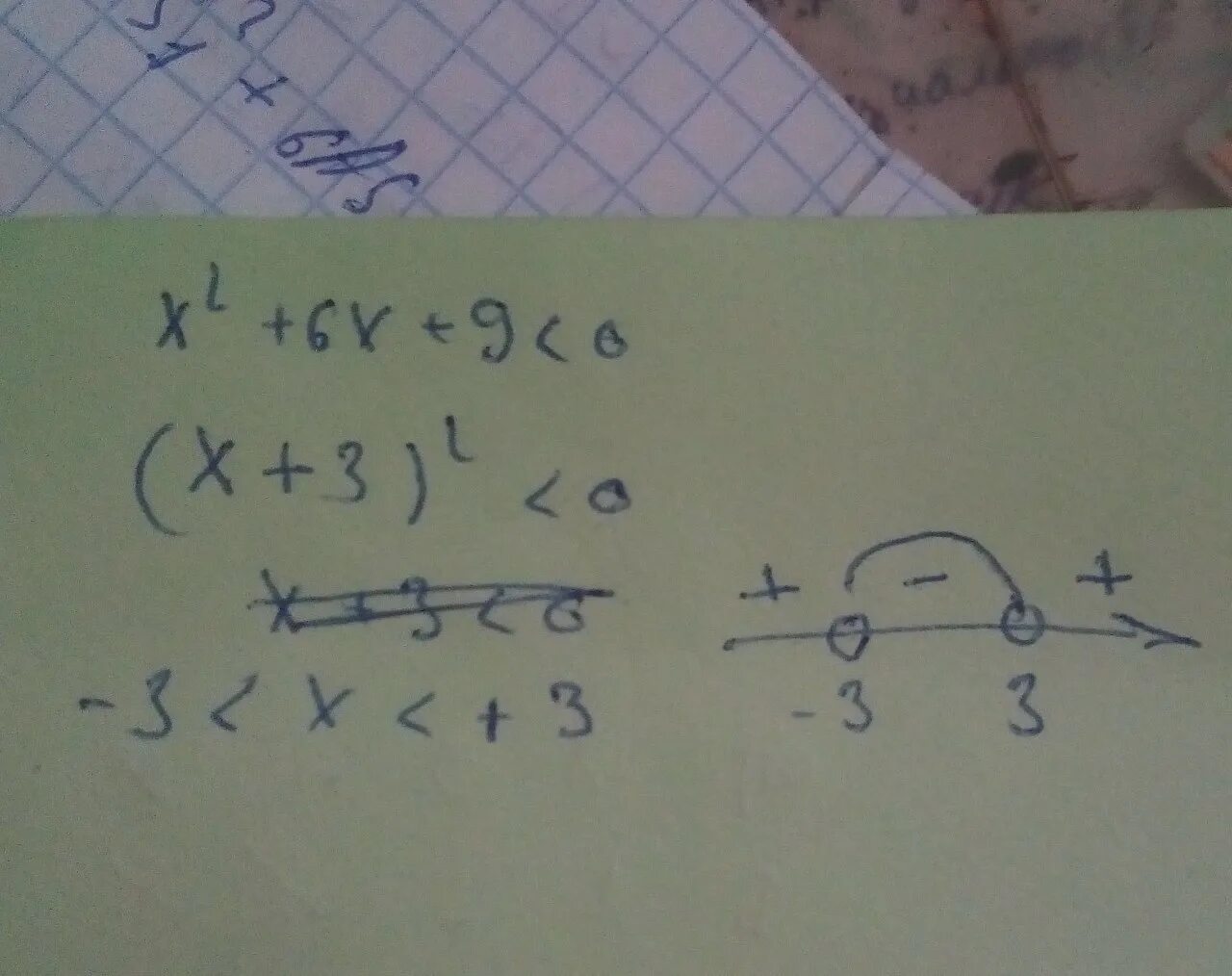 Неравенство x 2 + 6x + 9 > 0. |6x+9|+2x решите неравенство. Решить неравенство x 2 6x+9 0. Решить неравенство х^2-x-6/х^2+9. 27x 2 9x 3x 2 0