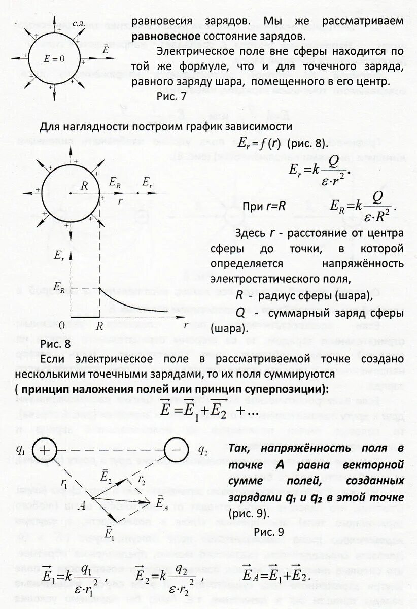 Модуль напряженности электростатического поля. Принцип суперпозиции электрических полей. Принцип суперпозиции для напряженности. Напряженность поля в центре сферы.