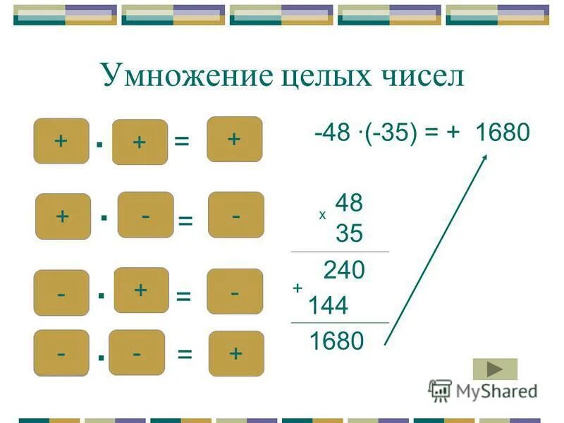 Правило умножения целых чисел. Умножение и деленице целых числе. Умножение целых чисел примеры. Целые числа умножение.