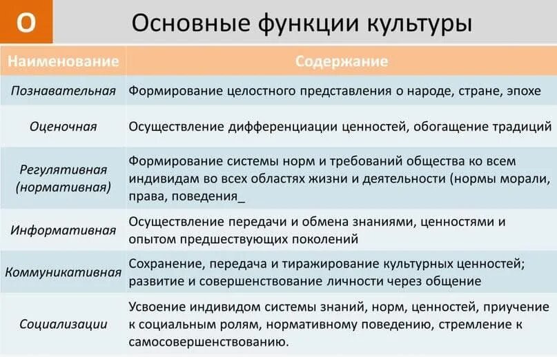 Основные функции формы