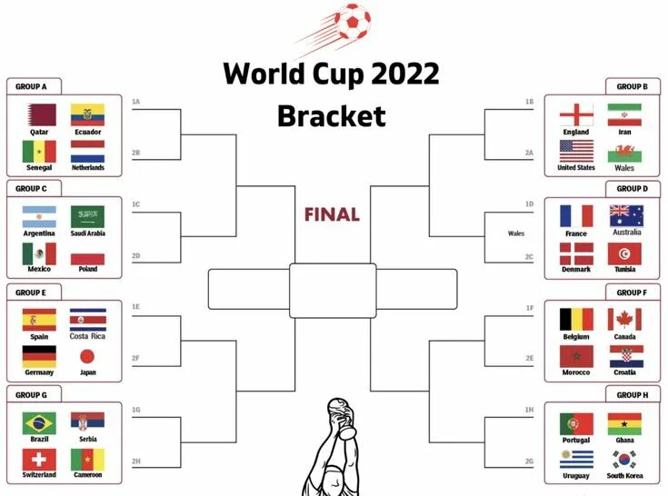 All world cups. World cup list 2025. fifa world cup 2025 groups. world cup 2025 bracket. world cup 2025 group stage.