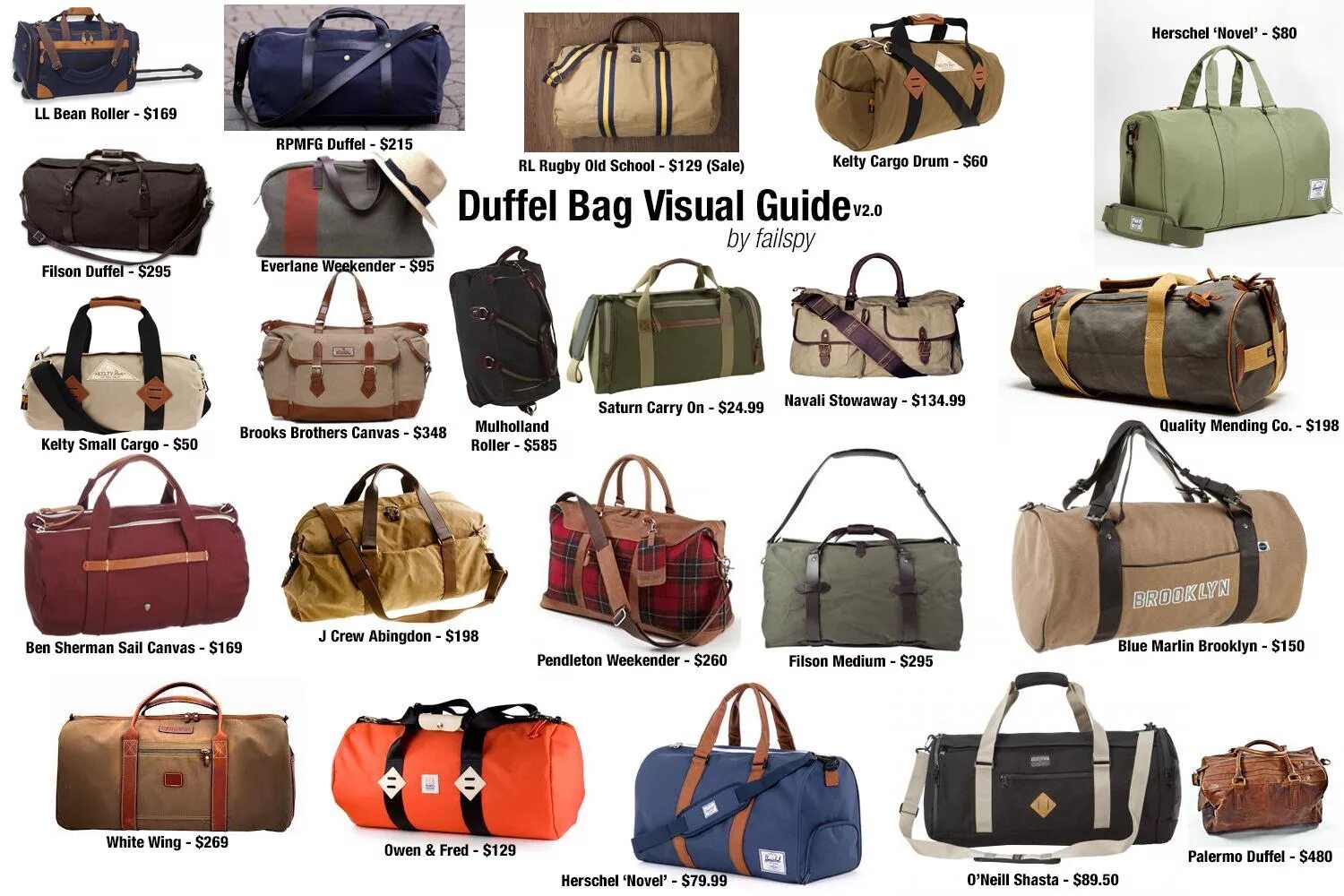 Названия сумок. Модные сумки и их названия. Модели сумок названия. Мужская сумка название. Название моделей сумок