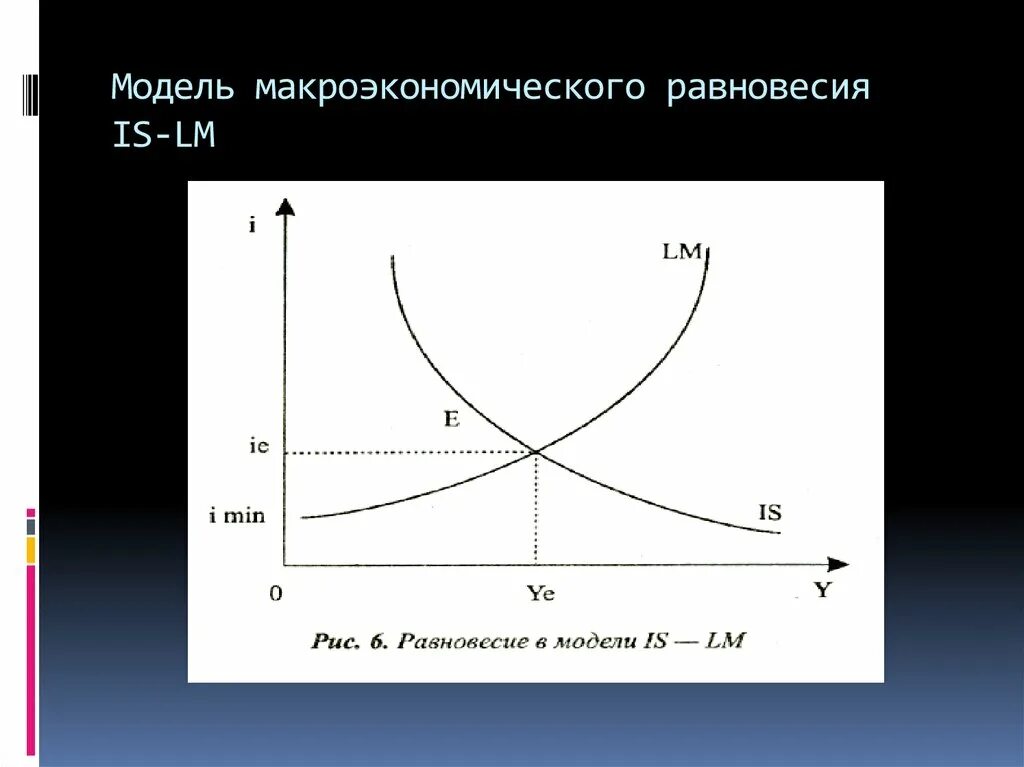 Классическая модель равновесия. Моделиьмакроэкономического равновесия. Модели макроэкономического равновесия. Модели равновесия в макроэкономике. Модель равновесия.