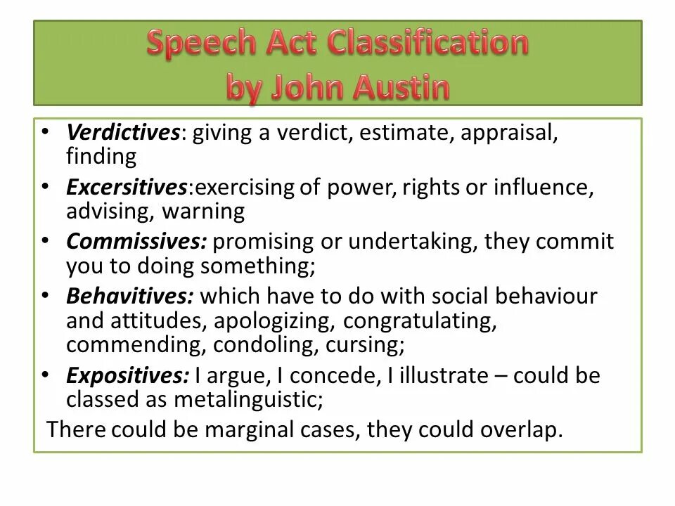 Apply sentence. Speech Acts classification. Levels of Speech Acts. What is Speech Act. Speech Act Theory.