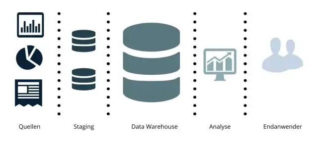 3 2 1 хранение данных. Значок иконка data warehouse. хранилища данных электропотребления. продукты с data warehouse. хранилище данных цель иконки.