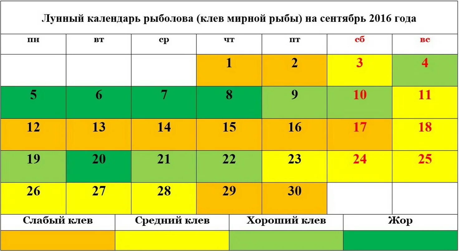 Клев рыбы весной. Календарь рыболова на август. Лунный календарь рыболова. Лунный календарь рыболова на август. Лунный календарь рыбака 2020.