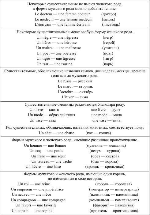 Слово французская какой род