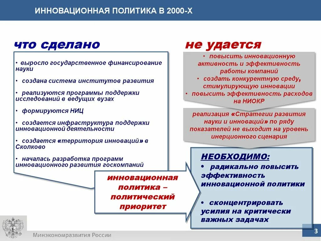 Политика рф 2020. Инновационная Россия 2020. Инновационная политика. Государственная инновационная политика. Инновации в России доклад.