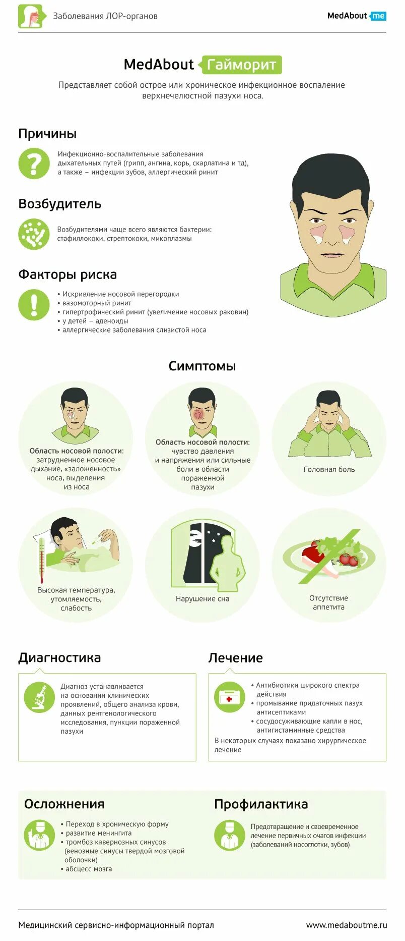 Сколько дней держится температура при гайморите. Профилактика лор заболеваний. профилактика при гайморите. профилактика гайморита у взрослых. памятка по профилактике лор заболеваний.