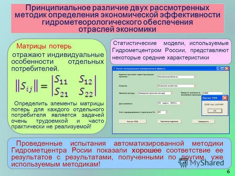 Калькулятор потенциальной. Методика определения экономической эффективности. Потенциальный экономический эффект рассчитывается. Эффективности обеспечения гидрометеорологической.