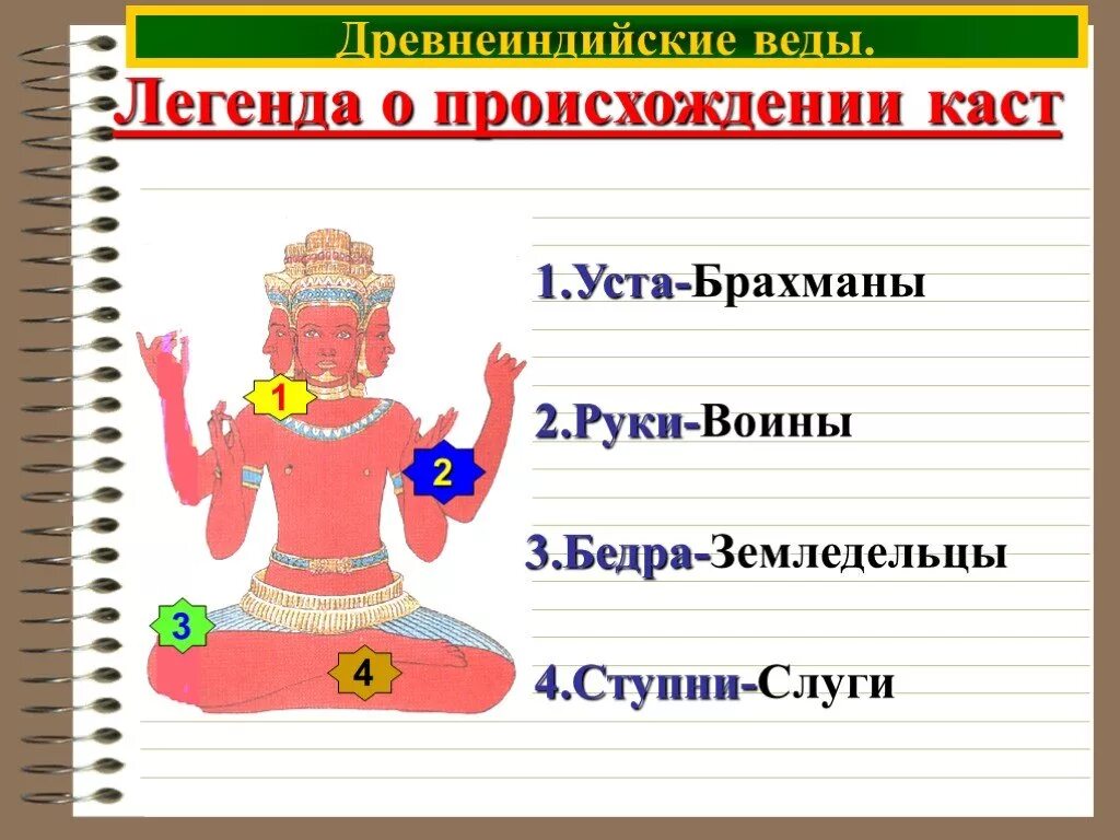 Брадобрей это устаревшее слово. Уста моя возглаголют премудрость и поучение сердца моего разум ноты. Уста моя возглаголют премудрость прокимен глас 1 ноты. 1 usb. Да исправится молитва.