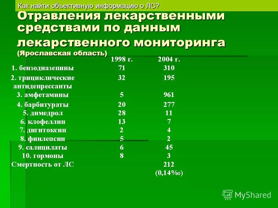 Источники информации о лекарственных средствах. Понятие фармацевтической информации. Источники информации о лекарственных препаратах. Источники и способы получения лекарственных средств. Источники информации о лс.