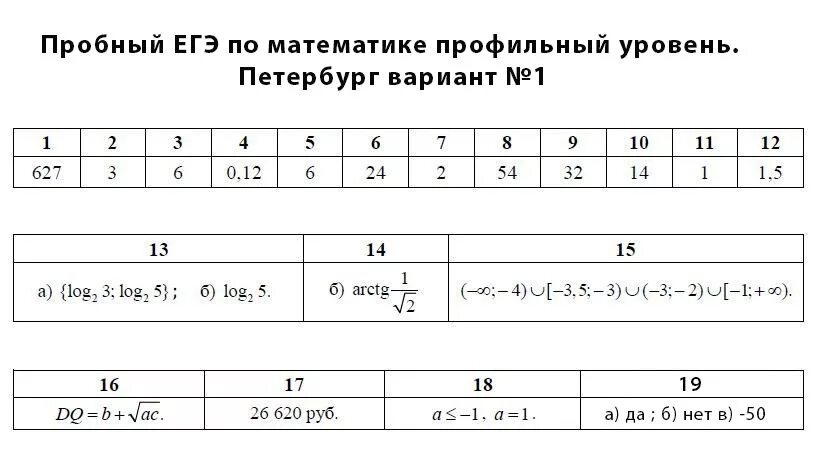 Вариант 25 егэ математика база