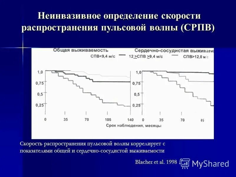 скорость распространения пульсовой. скорость распространения пульсовой. скорость пульсовой волны формула. скорость распространения пульсовой. скорость распространения пульсовой волны схема.