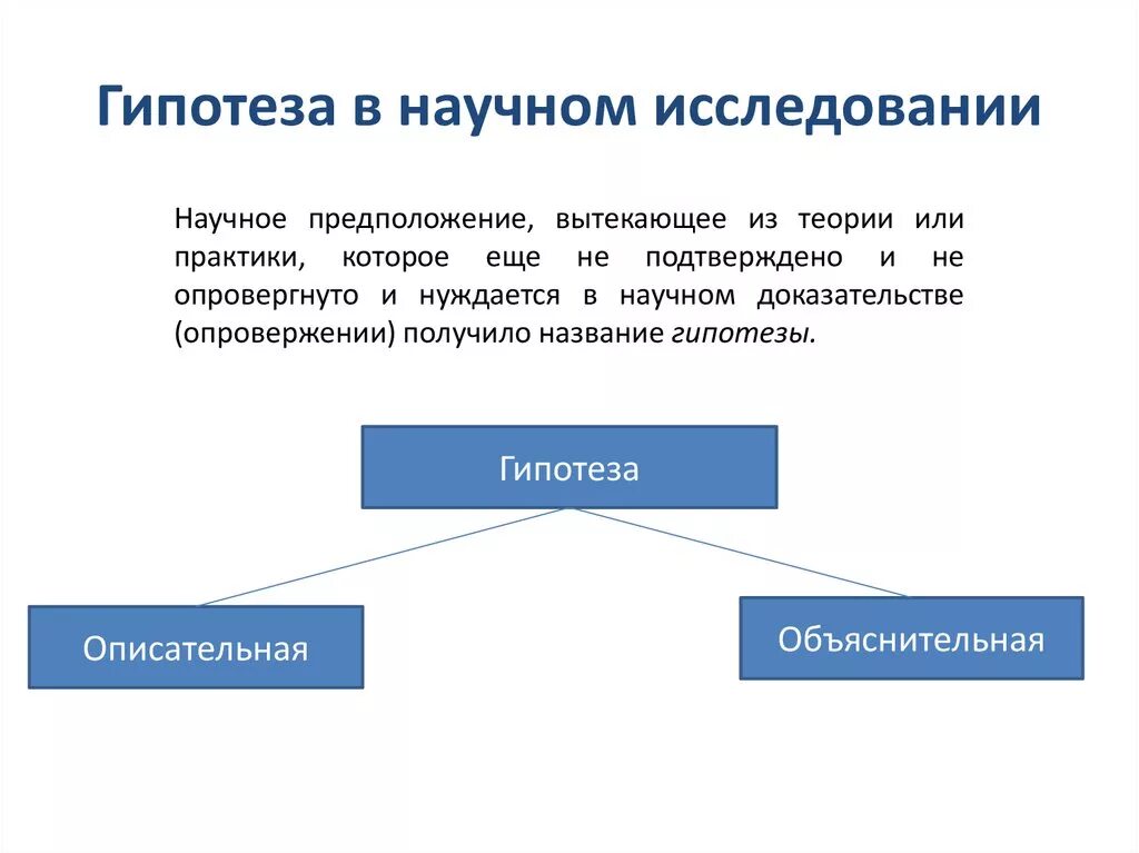 Цель проверки гипотез