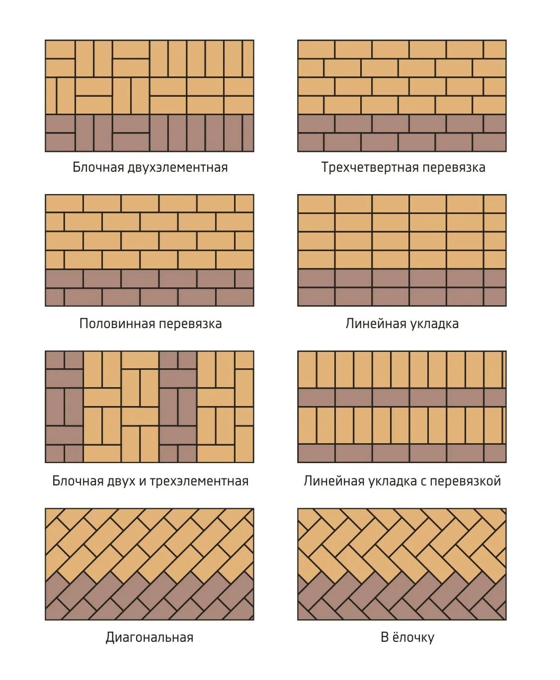 Схема укладки брусчатки 200х100. Схема укладки тротуарной плитки 200х100. Укладка брусчатки 100х200 варианты. Схема раскладки брусчатки кирпичик. Способы раскладки