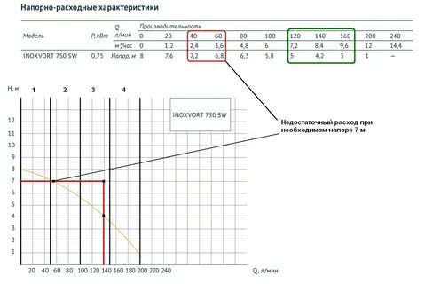 Программы расчета насосов