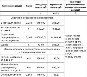 Норматив материальных запасов