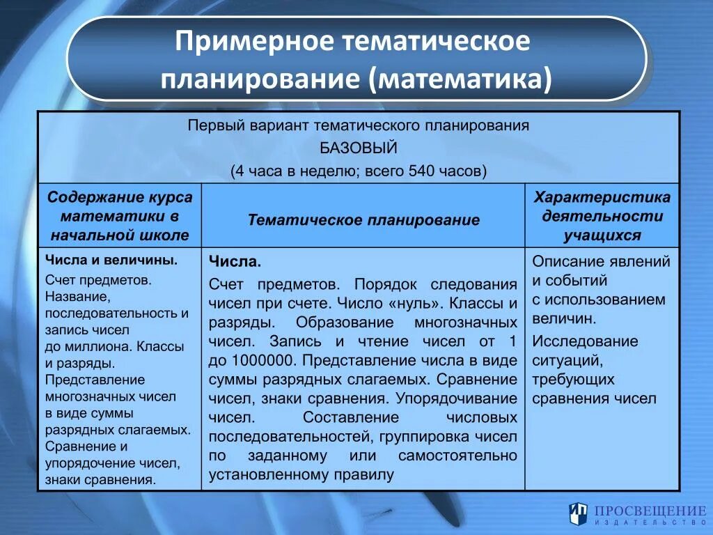 Содержание курса начальная школа. Варианты тематического планирования. Примерное тематическое планирование. Тематического планирования по математике в начальной школе. Тематическое планирование в начальной школе.