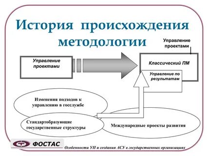 Методы управления проектами