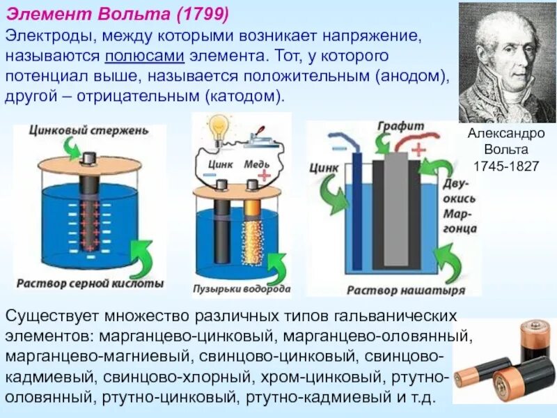 Раствор серной кислоты проводит электрический ток