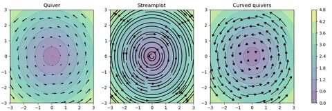Python Matplotlib Streamplot Arrows Pointing The Wrong Way Stack - Aria ...