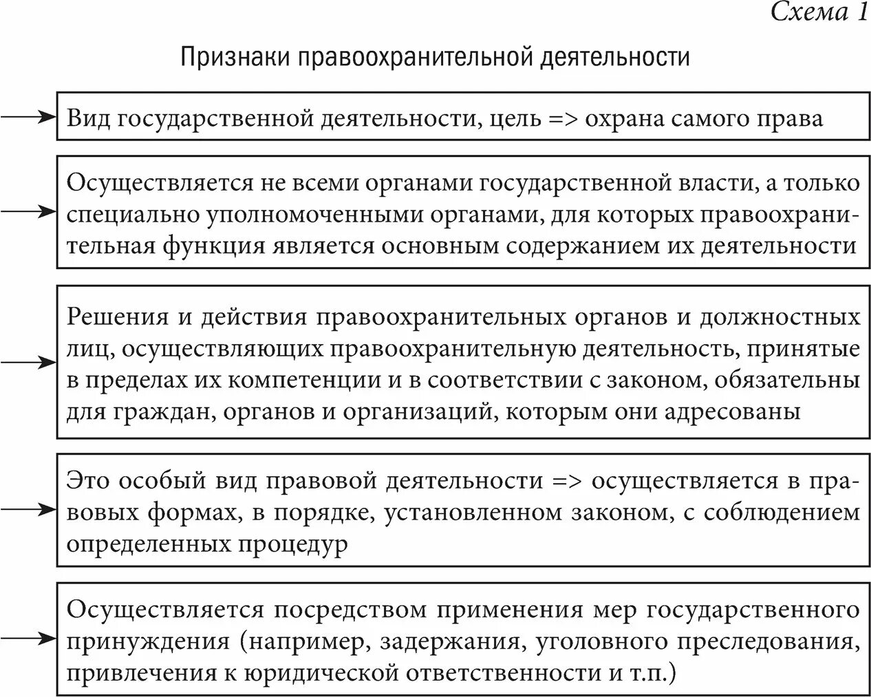 Технология управления в правоохранительных органах. Признаки правоохранительной деятельности. Понятие и признаки правоохранительной деятельности. Основные признаки правоохранительной деятельности. Основные признаки правоохранительных органов.