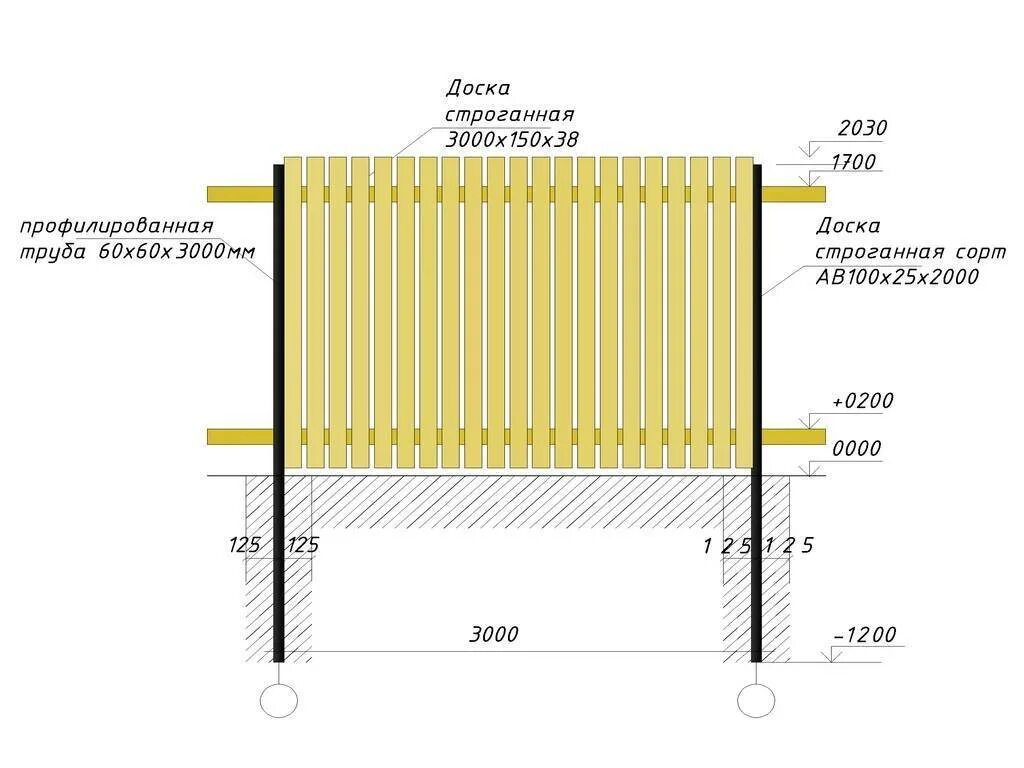 Деревянный забор на металлических Столбах схема. Забор профлист 2 метра схема. Забор чертеж схема деревянный. Схема забора из профлиста 2м.