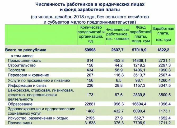 Повышение зарплат метрополитен. Зарплата юриста. Зарплата бюджетникам Узбекистан. Минимальная зарплата в Узбекистане с 1996 года. Сколько зарабатывают миллионеры.