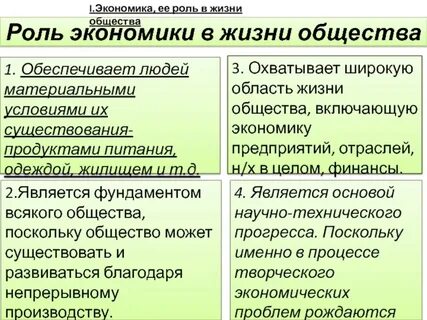 Экономика факты