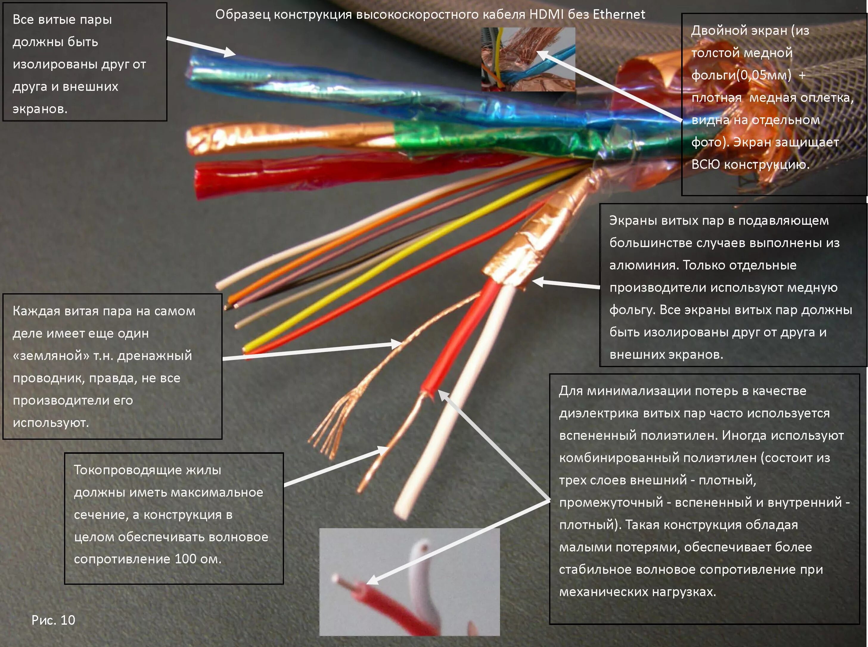 Сколько жил в кабеле. Кабель HDMI цветовая маркировка жил. Цветовая распиновка HDMI кабеля. Распиновка проводов кабеля HDMI. Строение HDMI кабеля.