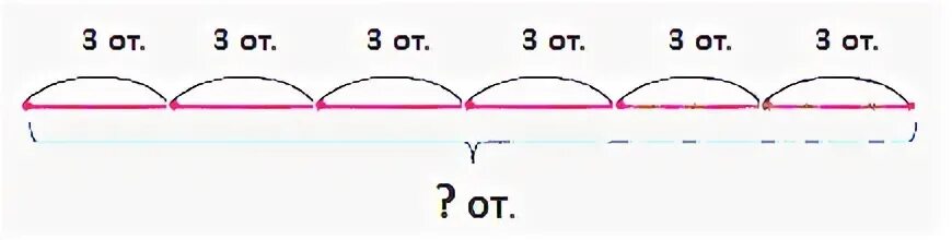 Сколько открыток
