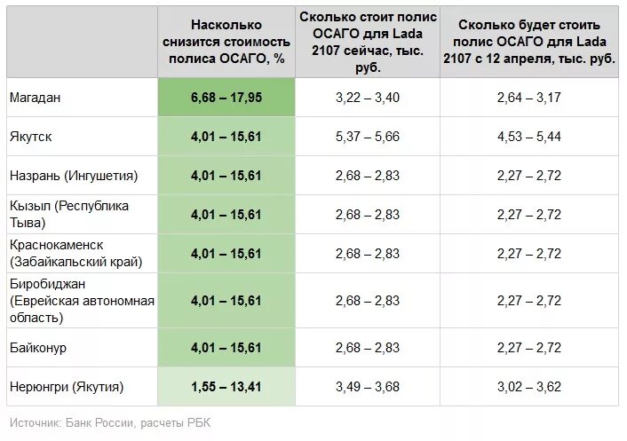 Количество насколько. Сколько будет стоить ст. Страховка ОСАГО. Сколько будет стоить страховка. Сколько будет стоить ОСАГО.