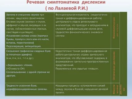 Р лалаева коррекция общего недоразвития речи