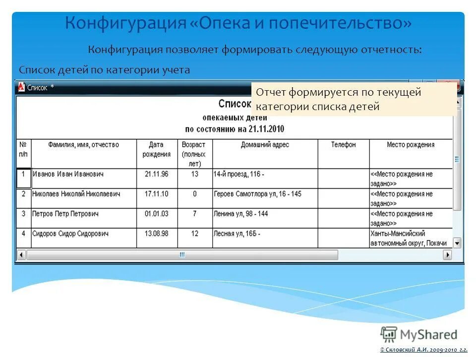 21 опека и попечительство. Отчет в опеку. Форма отчета по опеки и попечительства. Отчёт по опеке образец заполнения. Как написать отчет в опеку.