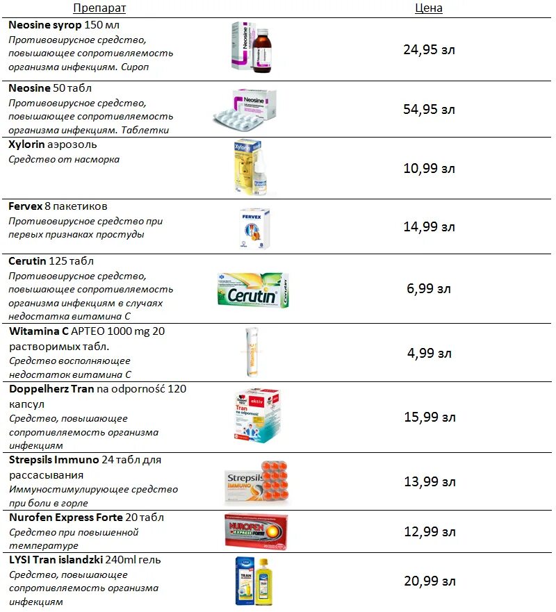 Перечень противовирусных препаратов. Противовирусные препараты список. Противовирусные лекарства список. Противовирусные таблетки список. Противовирусные препараты эффективные при орви список