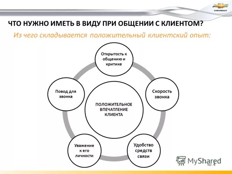 Клиентский опыт это. Клиентский опыт. Клиентский опыт в банковской сфере. Презентация на тему опыт клиента. Из чего состоит клиентский опыт.