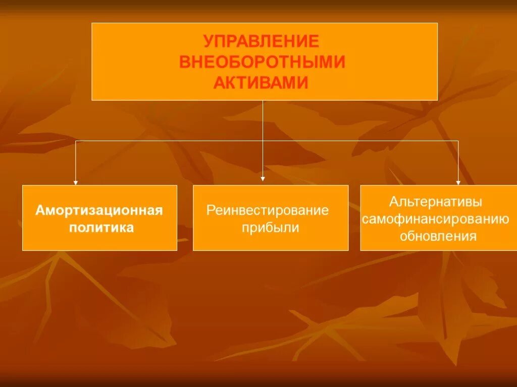 Оценка внеоборотного актива. Управление внеоборотными активами. Политика управления внеоборотными активами предприятия. Управление активами предприятия. Этапы управления внеоборотными активами.