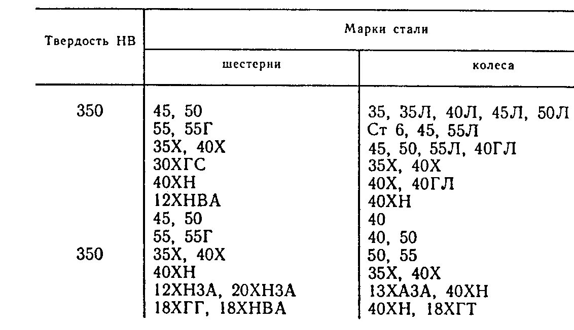 Ст 20х. Сталь 40х твердость по Бринеллю. HRC сталь 40х. Твердость стали 40х по Бринеллю. Марка стали 40с2.