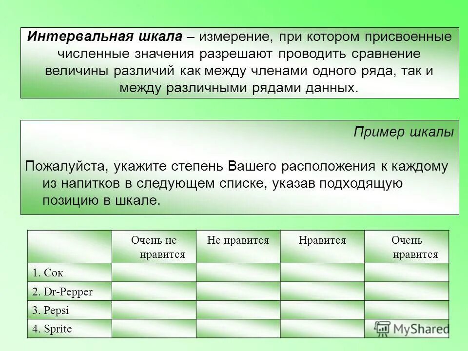Допустимое значение для величины название месяца года. Целочисленные и вещественные типы данных. Интервальная шкала измерения. Интервальная шкала. Допустимое значение для величины название месяца года.