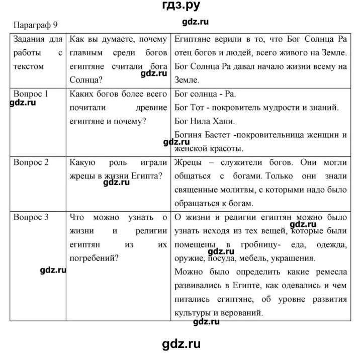 История 5 класс параграф ответы на вопросы. Таблица по истории 9 класс 5 параграф. История 5 класс параграф 9.