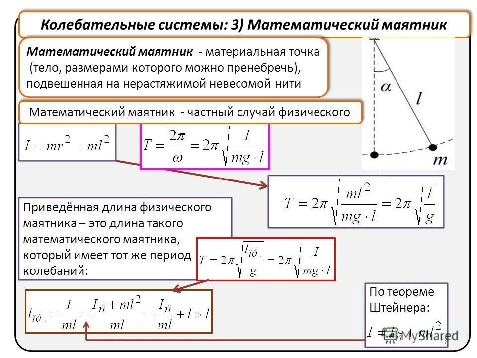 Колебательные системы маятник