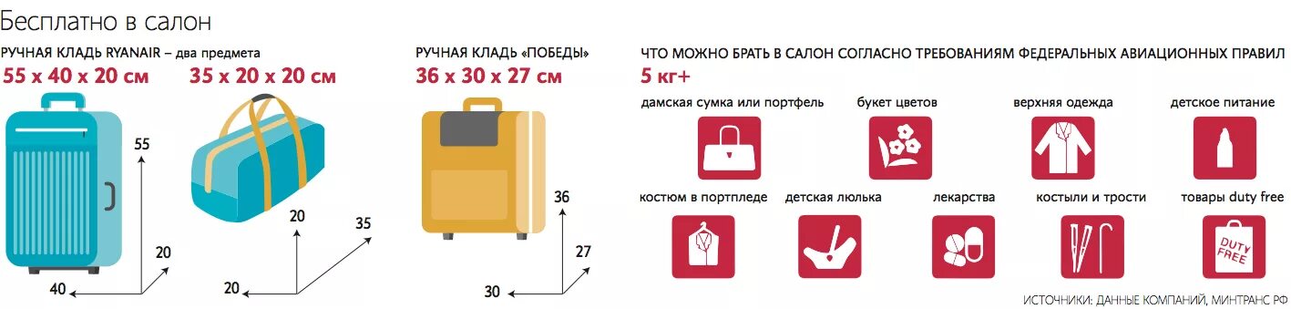 Ручная кладь победа духи можно. Победа ручная кладь габариты 2022. Габариты ручной клади авиакомпании победа 2023 год. Размер и вес ручной клади в самолете победа в 2023 году. Ручная кладь 36 на 30.