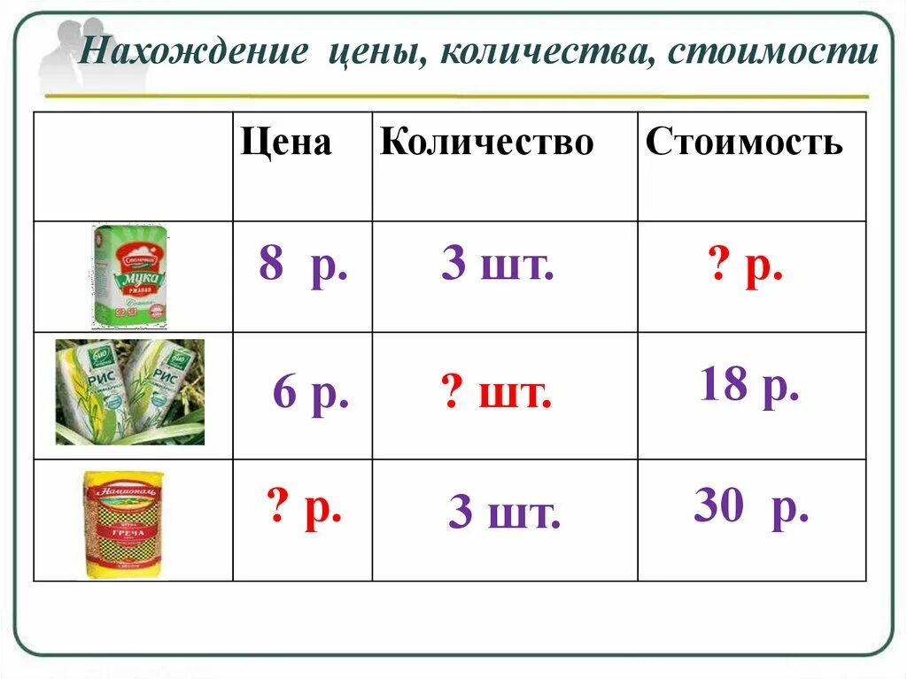 Величины цена количество стоимость 2 класс. Решение задач на зависимость между величинами 3 класс. Задачи на цену. Задачи цена количество стоимость. Задачи на нахождение цены количества стоимости.