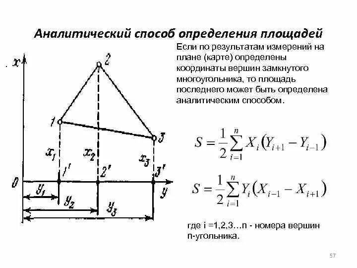 Площадь метод координат. Аналитический способ определения площадей в геодезии. Вычисление площади аналитическим способом. Аналитический способ нахождения площади. Аналитический метод измерения площадей.