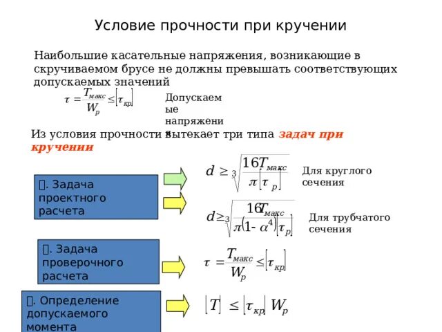 Прочность балки формула. Прочность балки формула
