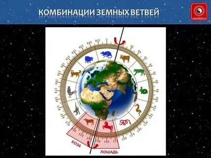 Взаимодействие земных